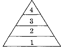 Правило пирамид
